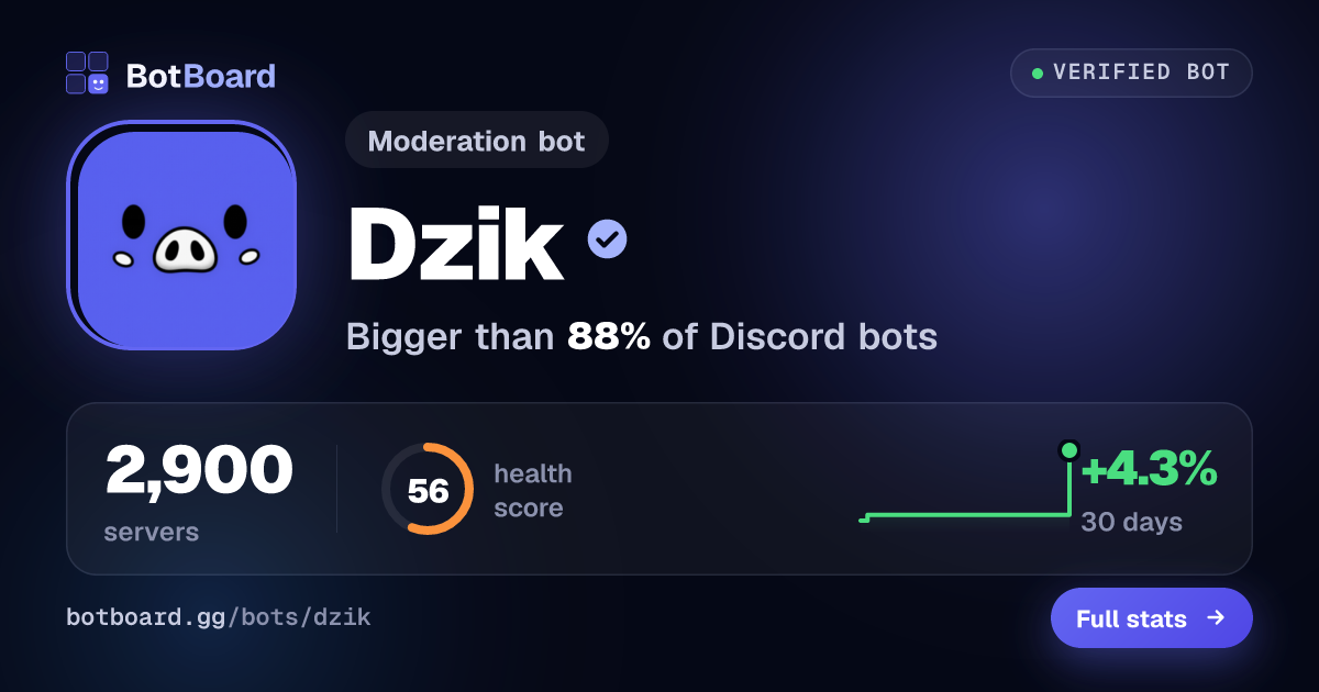 Share card for Dzik
