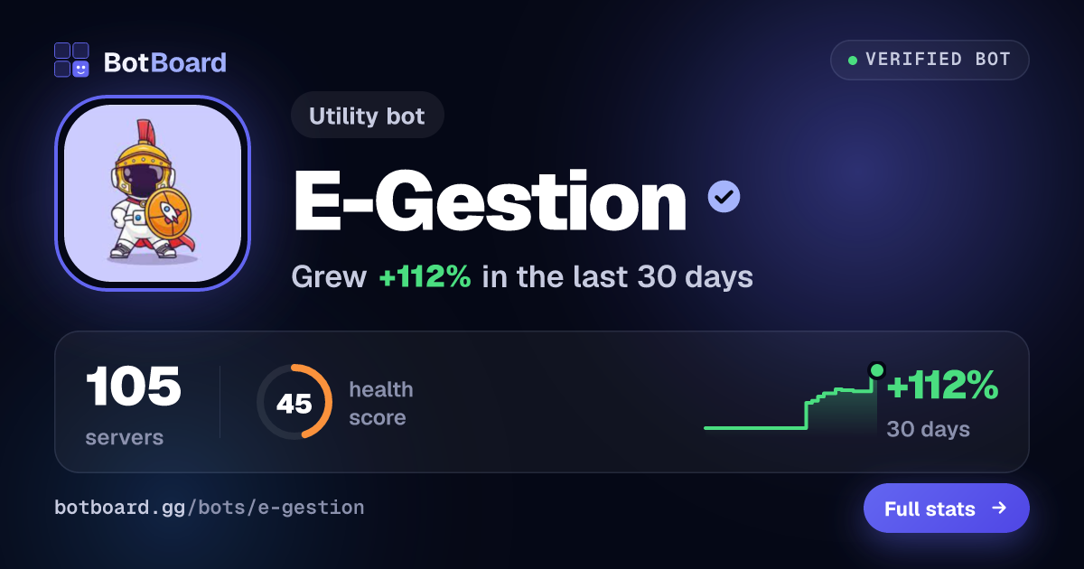Share card for E-Gestion