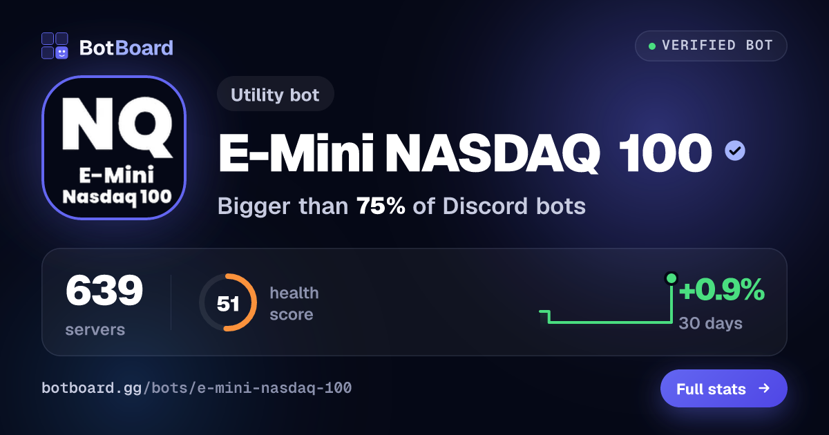 Share card for E-Mini NASDAQ 100
