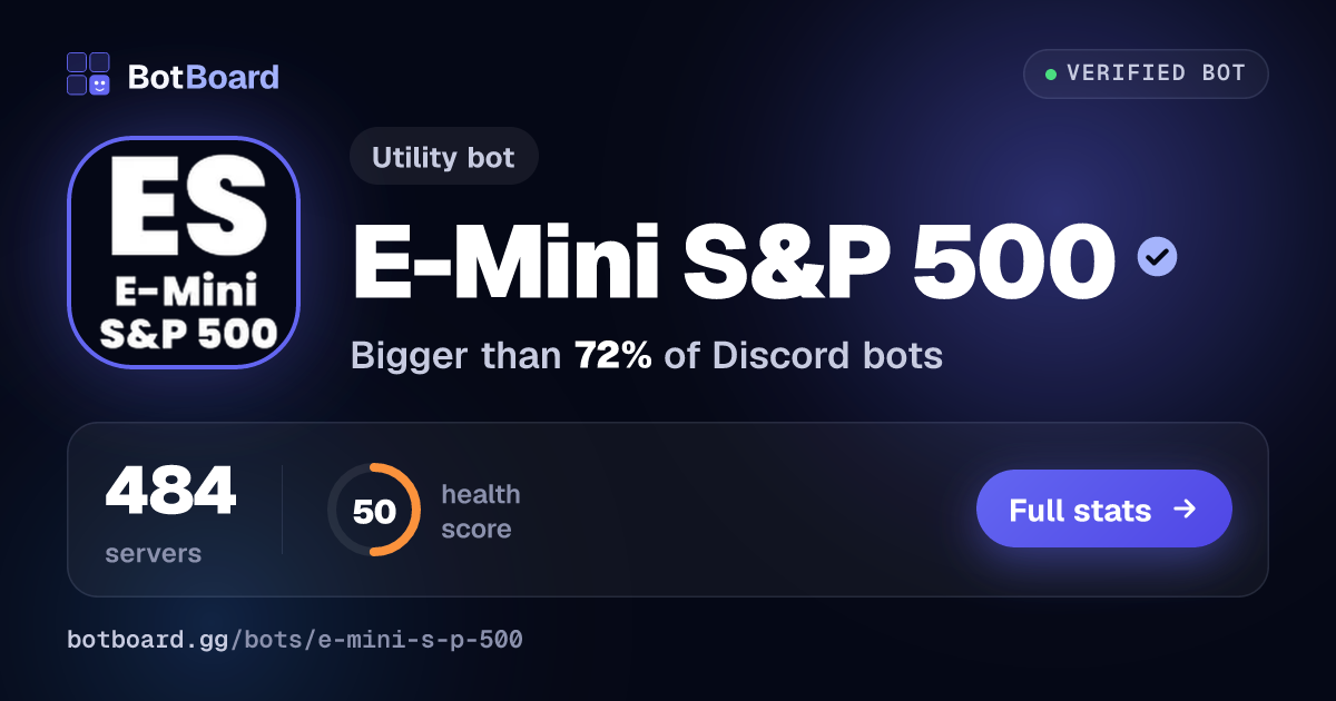 Share card for E-Mini S&P 500