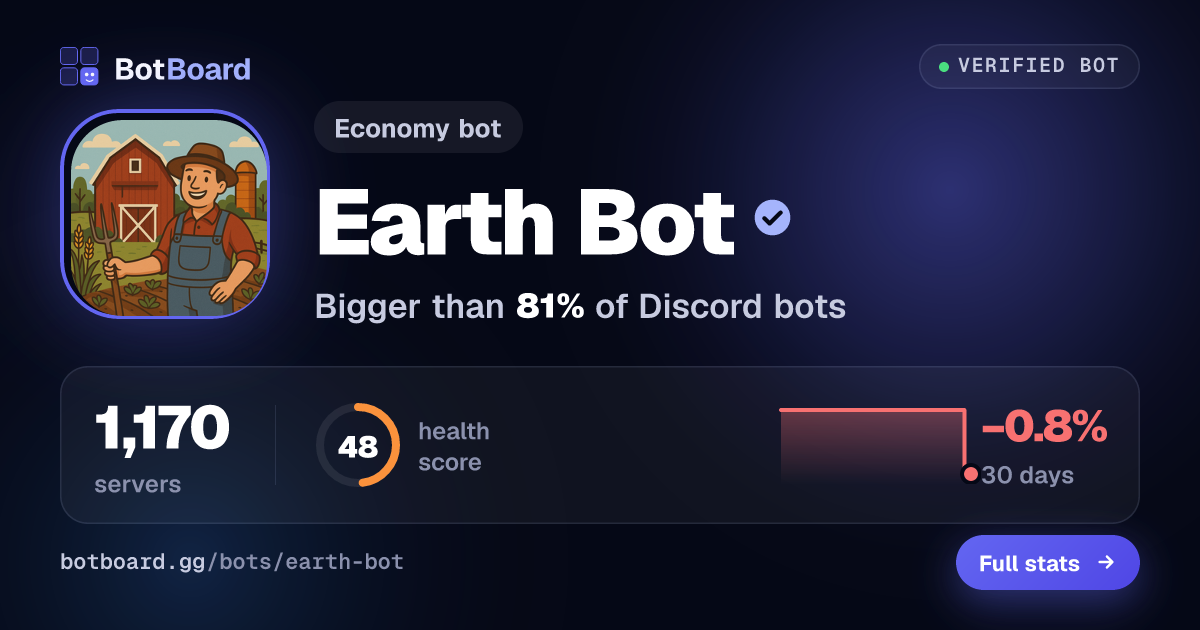 Share card for Earth Bot