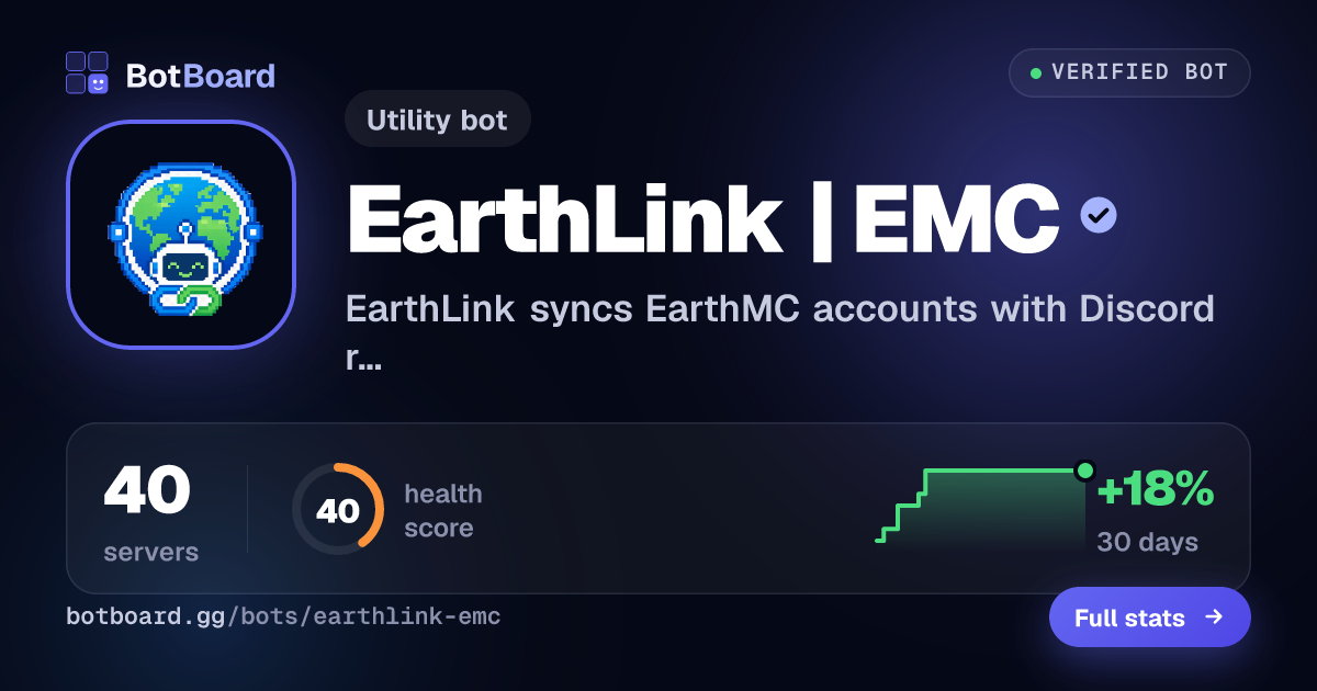Share card for EarthLink | EMC