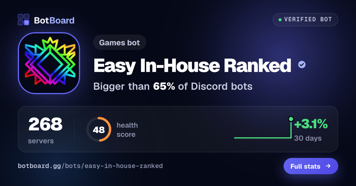 Share card for Easy In-House Ranked