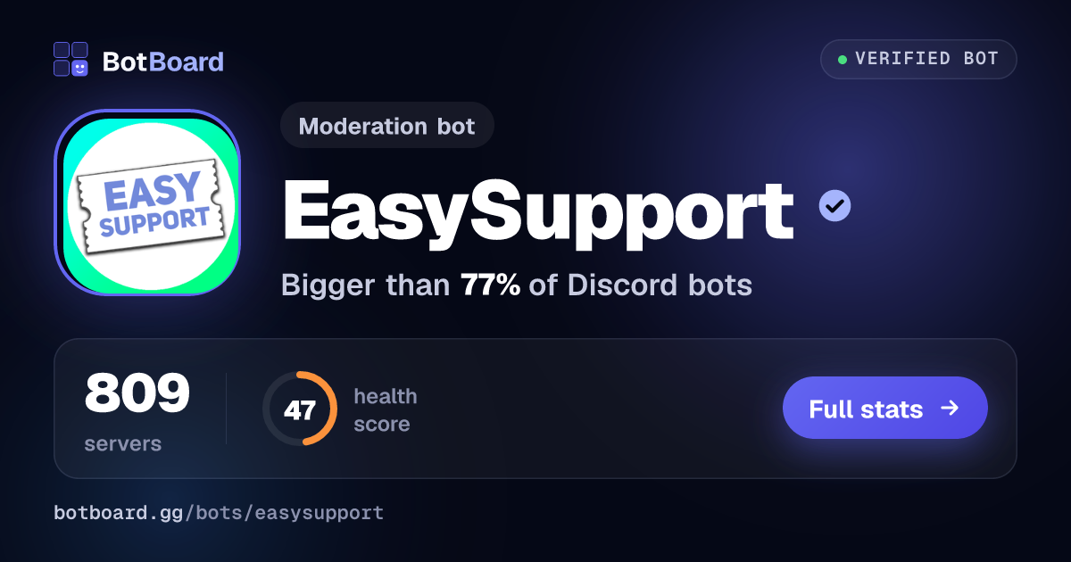 Share card for EasySupport