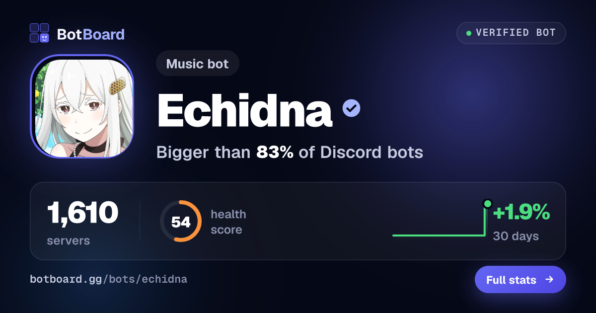 Share card for Echidna