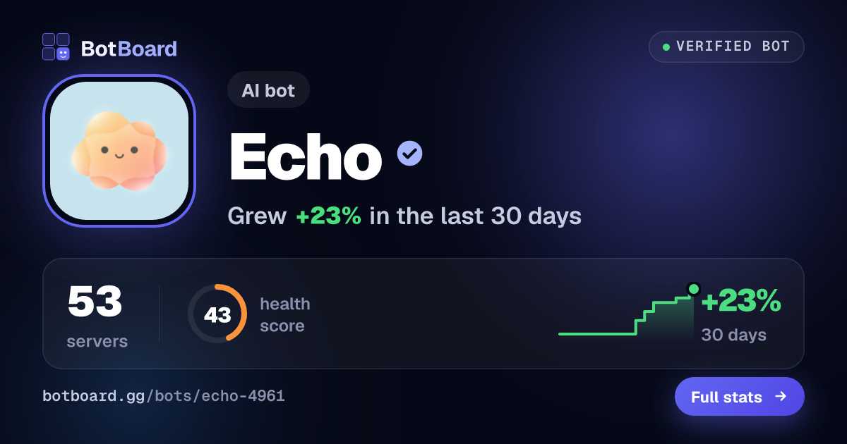 Share card for Echo