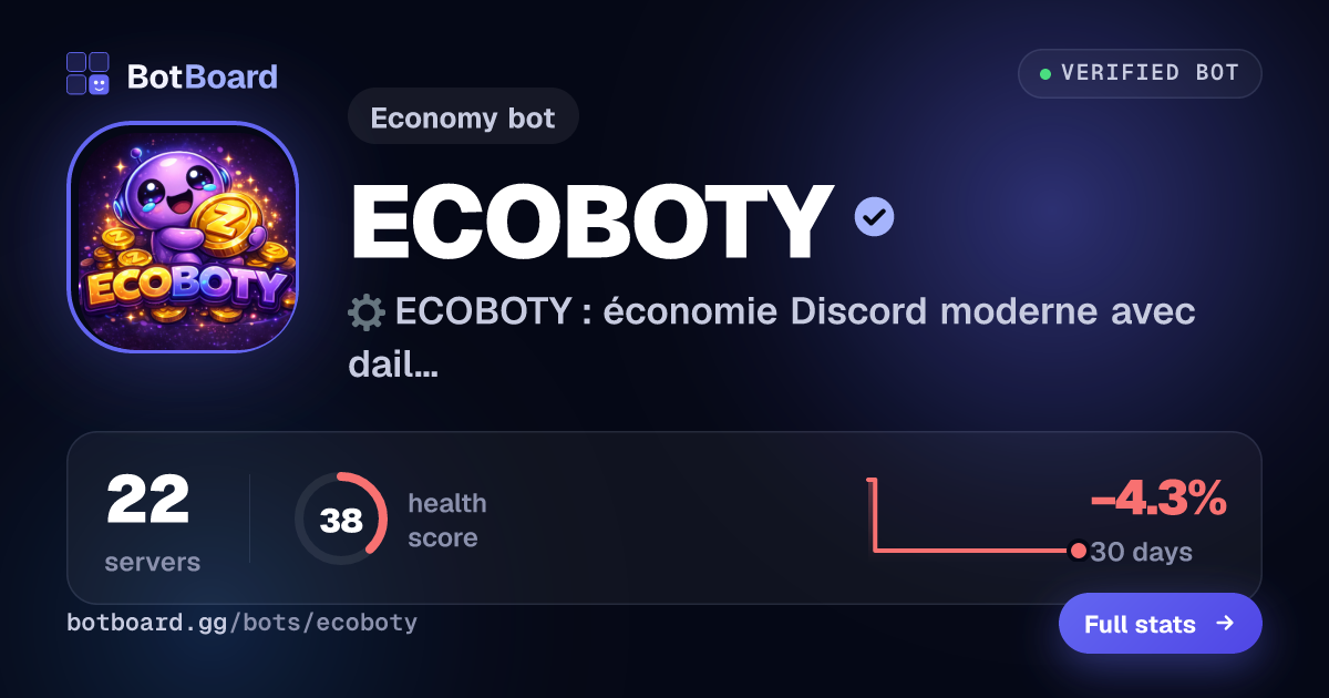 Share card for ECOBOTY