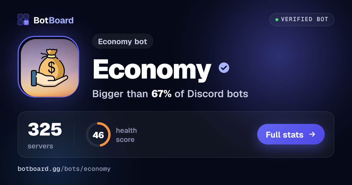 Share card for Economy
