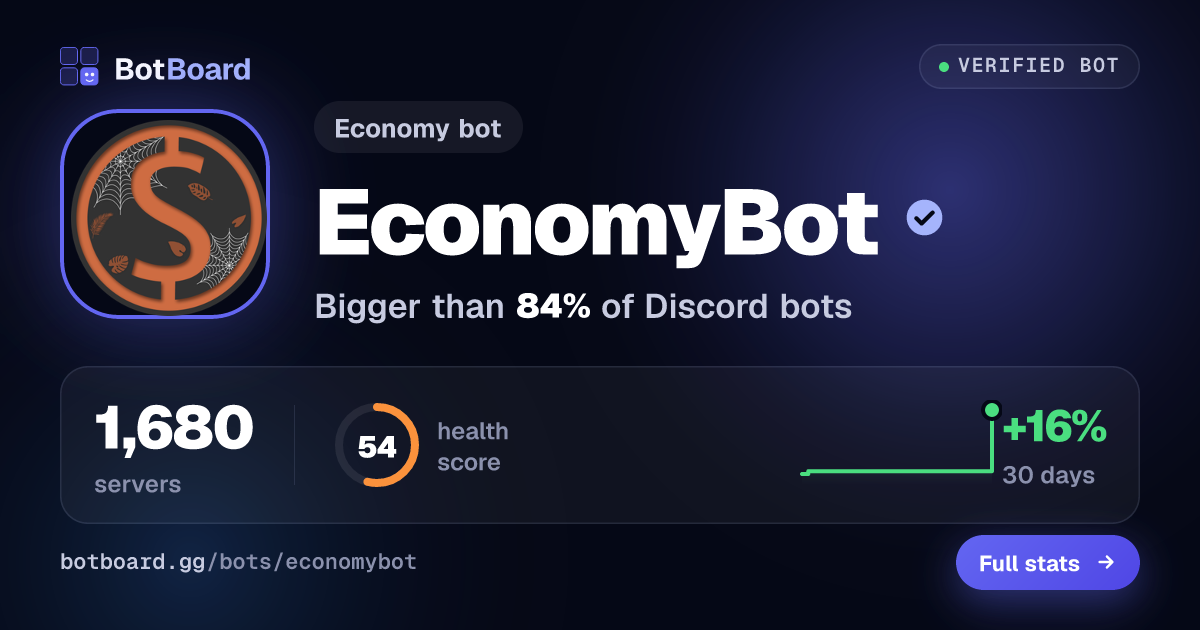 Share card for EconomyBot