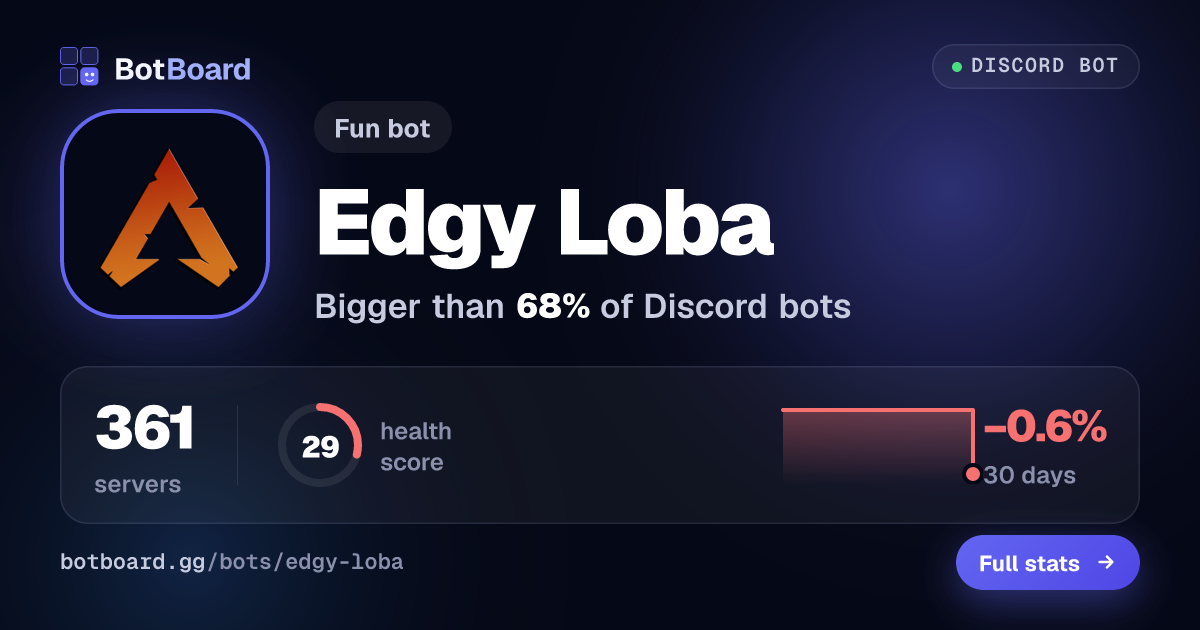 Share card for Edgy Loba