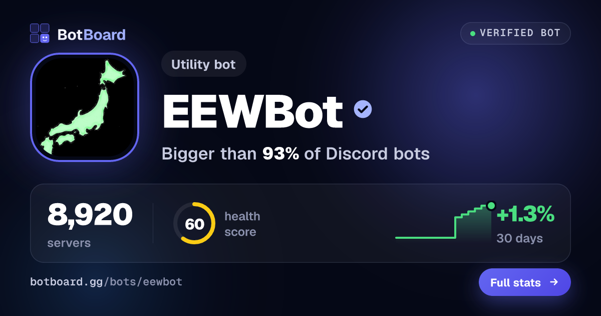 Share card for EEWBot