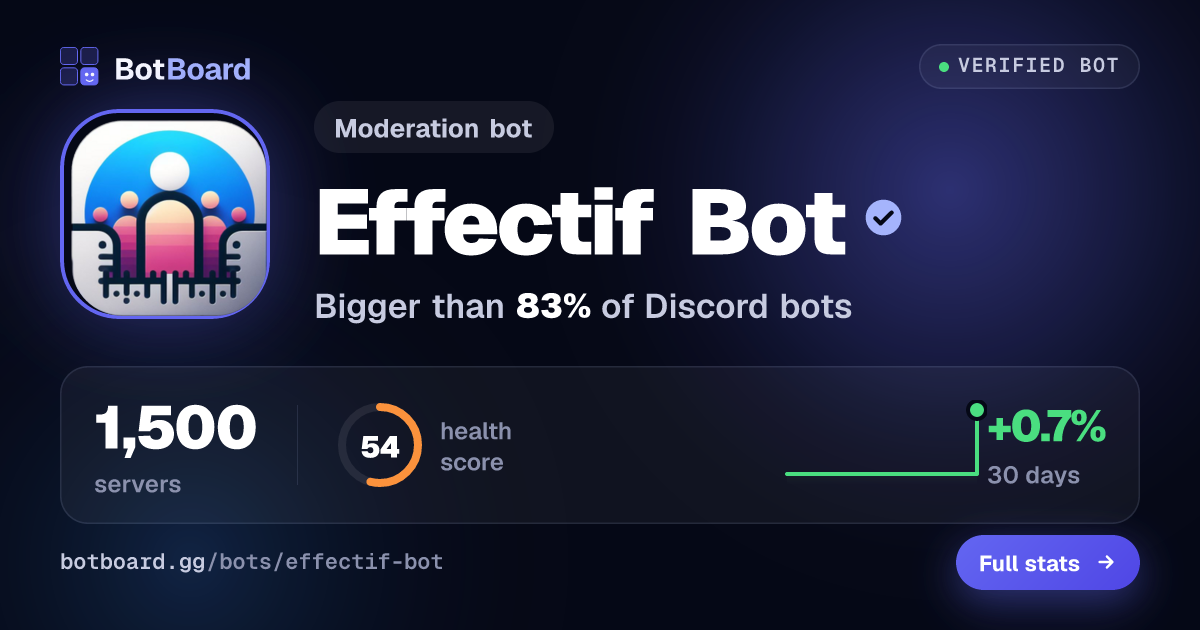 Share card for Effectif Bot