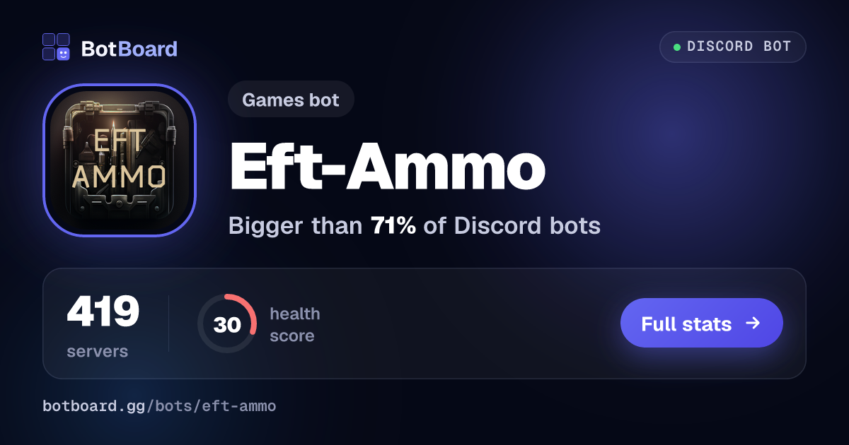 Share card for Eft-Ammo