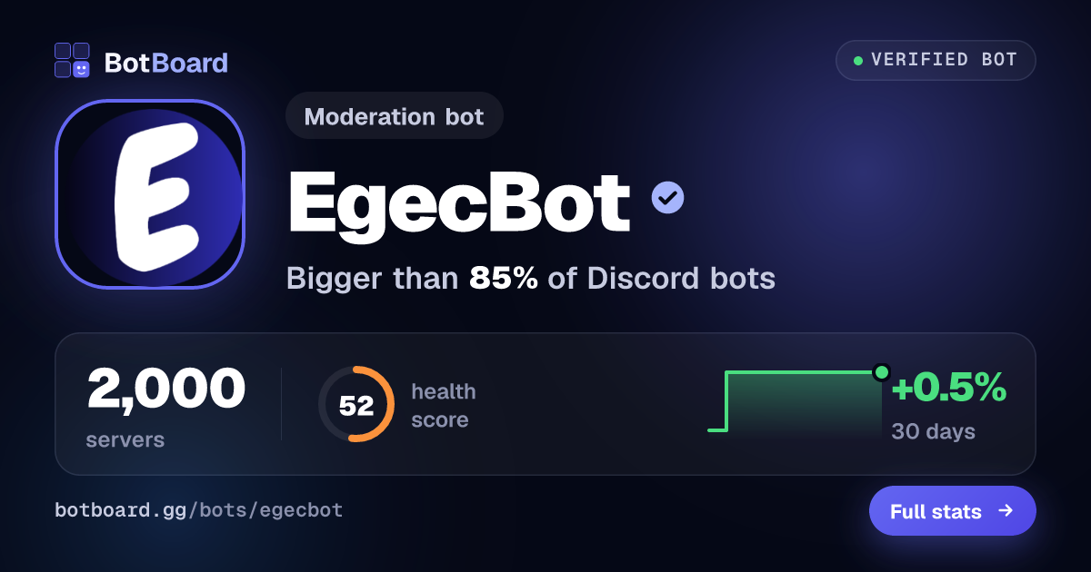 Share card for EgecBot