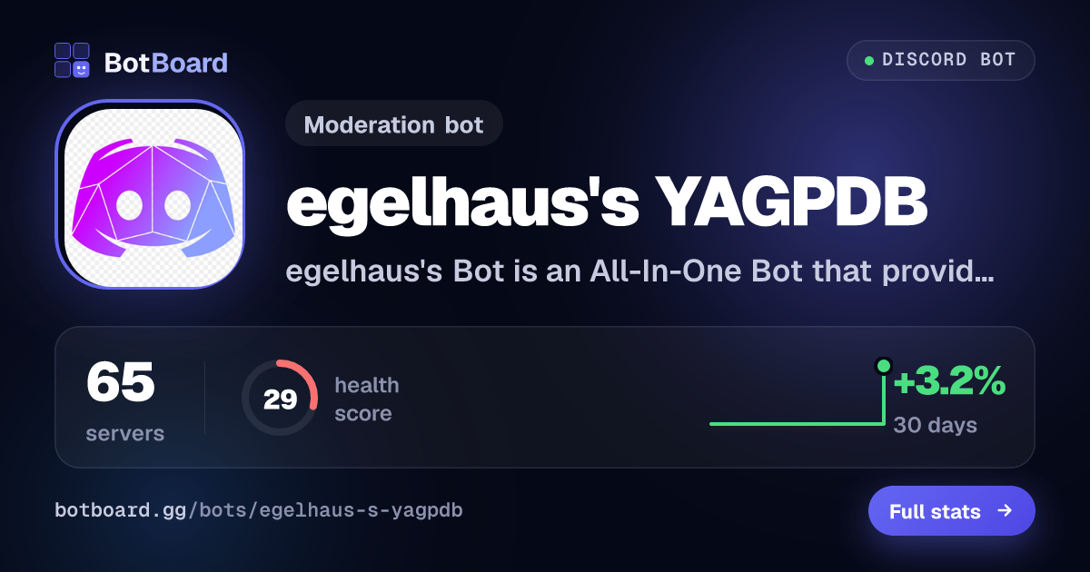 Share card for egelhaus's YAGPDB