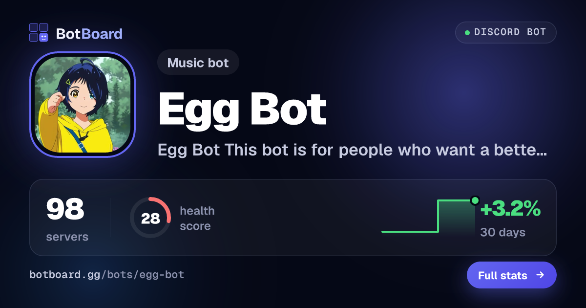 Share card for Egg Bot