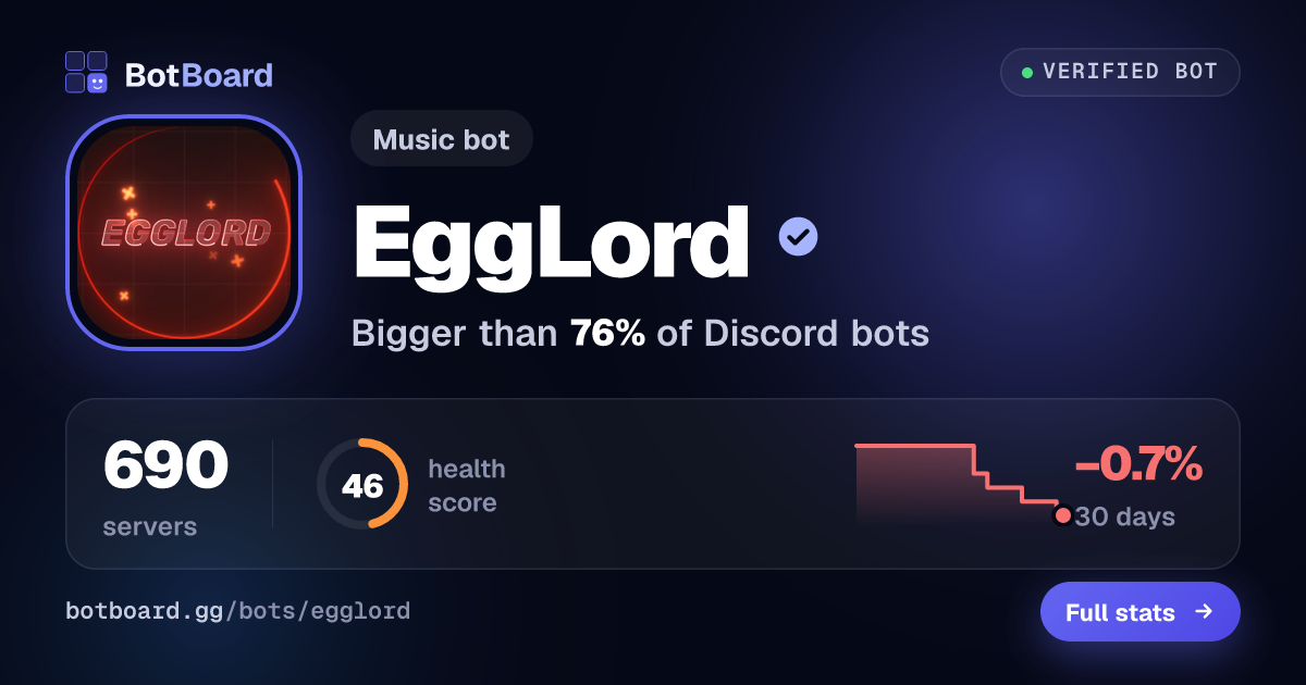 Share card for EggLord
