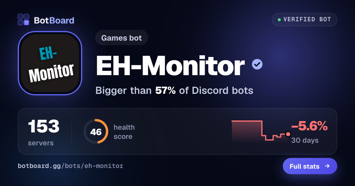 Share card for EH-Monitor