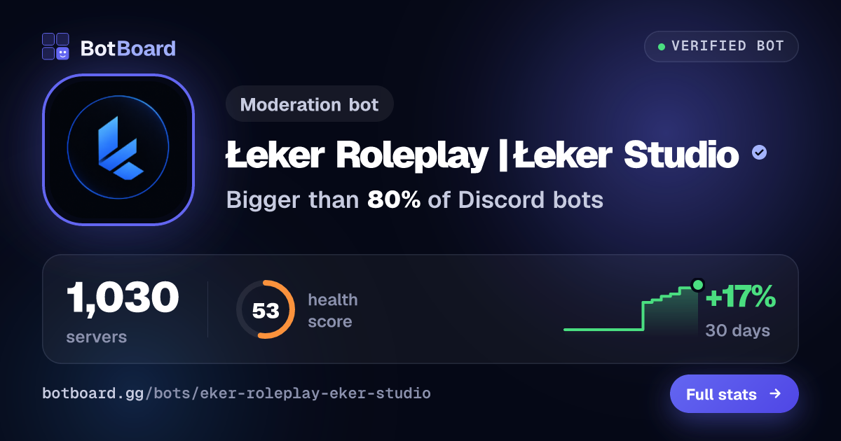 Share card for Łeker Roleplay™ | Łeker Studio™