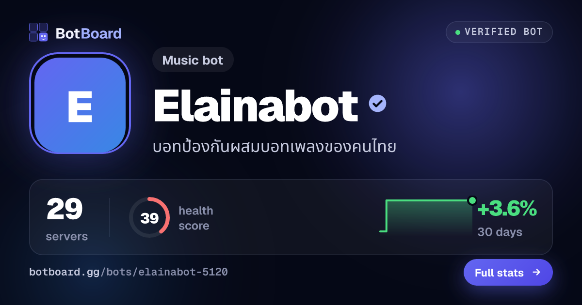 Share card for Elainabot