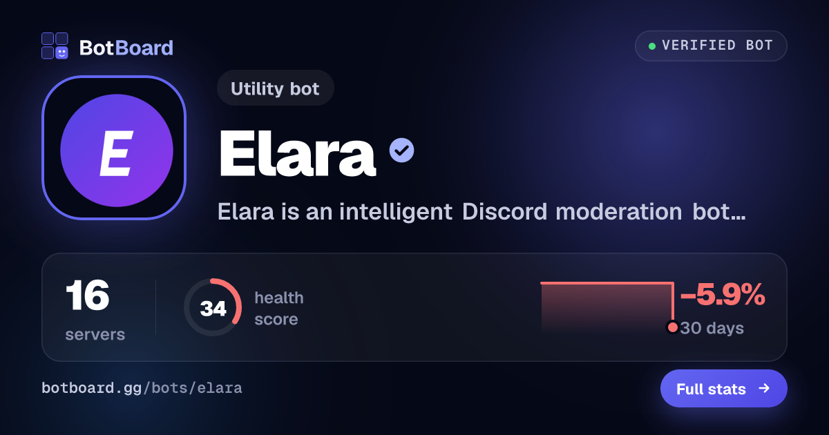 Share card for Elara