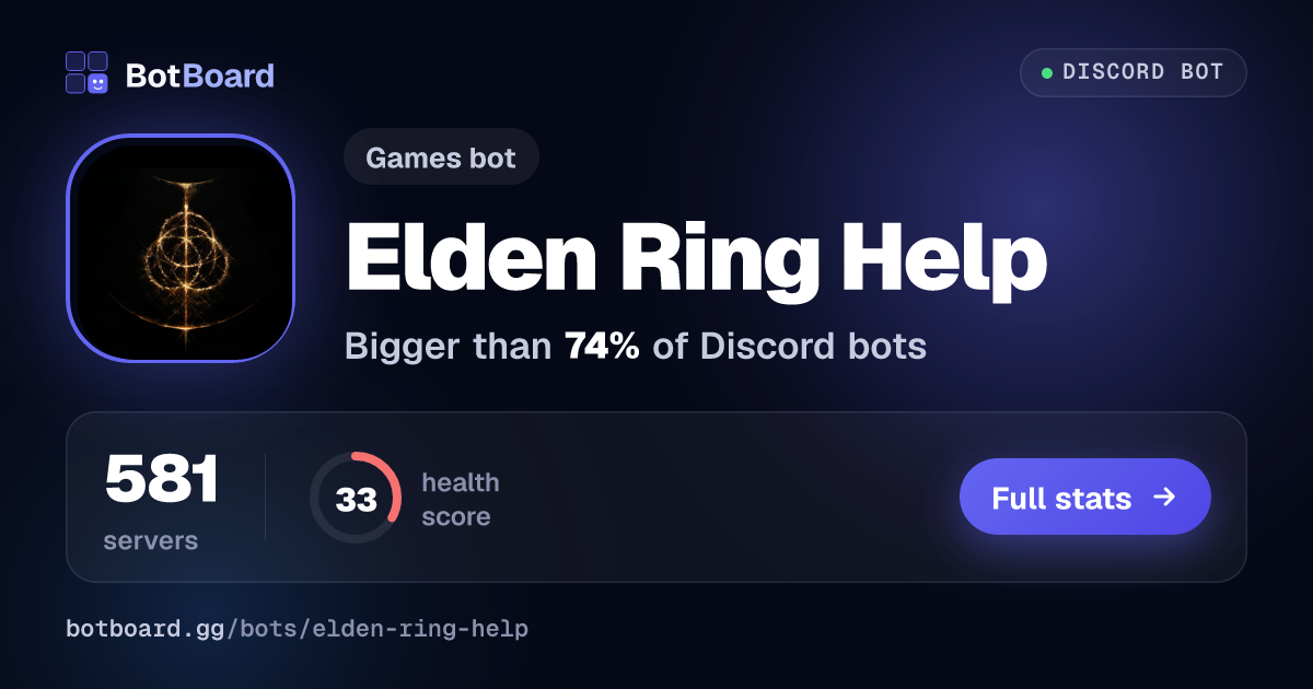 Share card for Elden Ring Help
