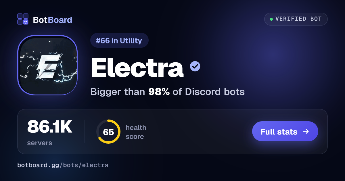 Share card for Electra