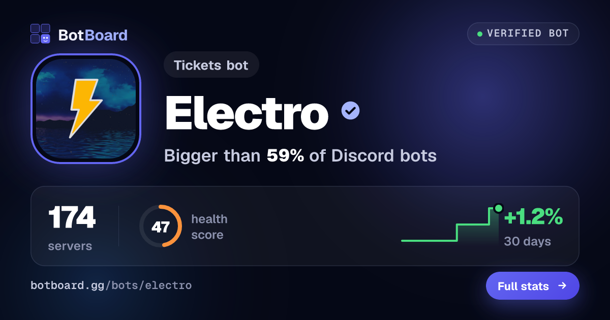 Share card for Electro