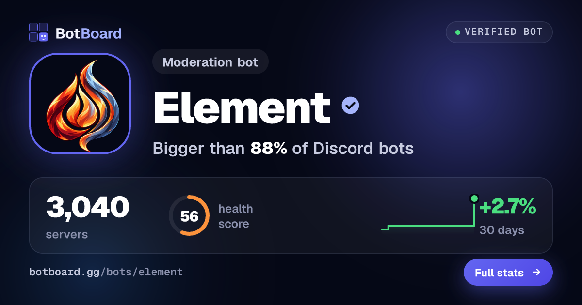 Share card for Element