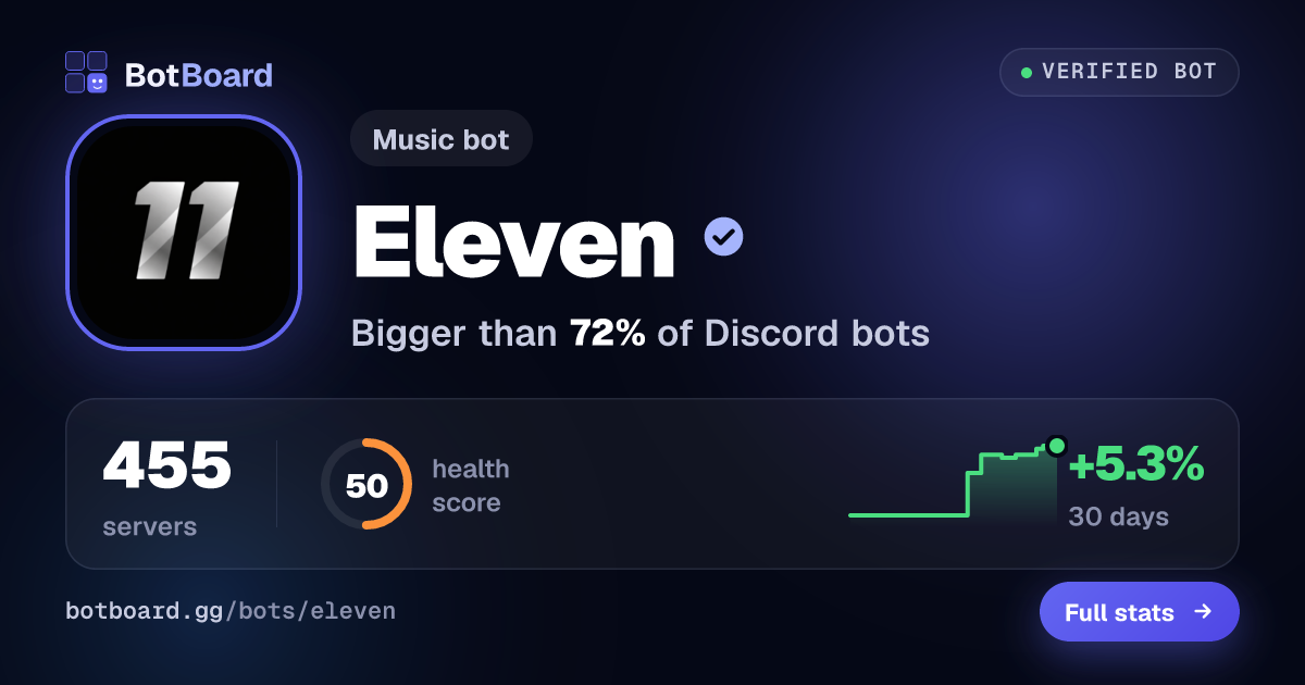 Share card for Eleven