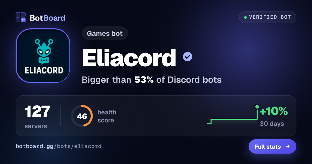 Share card for Eliacord