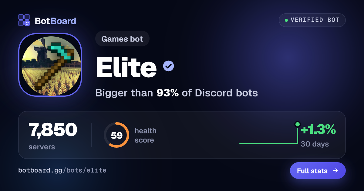 Share card for Elite