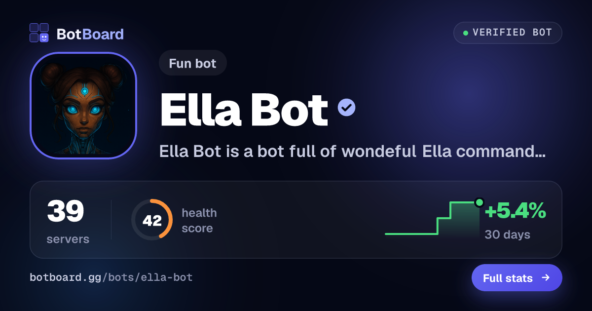 Share card for Ella Bot