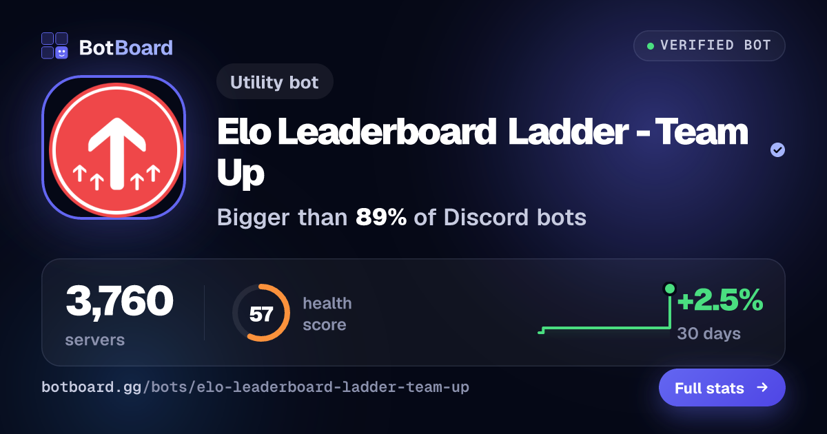 Share card for Elo Leaderboard Ladder - Team Up