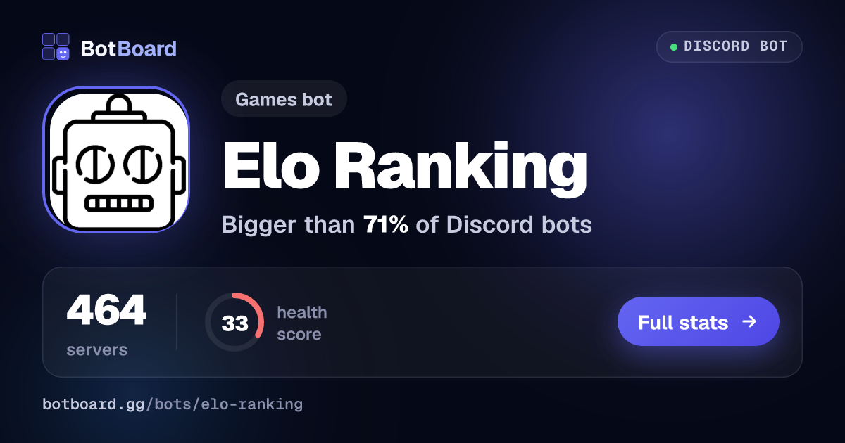 Share card for Elo Ranking