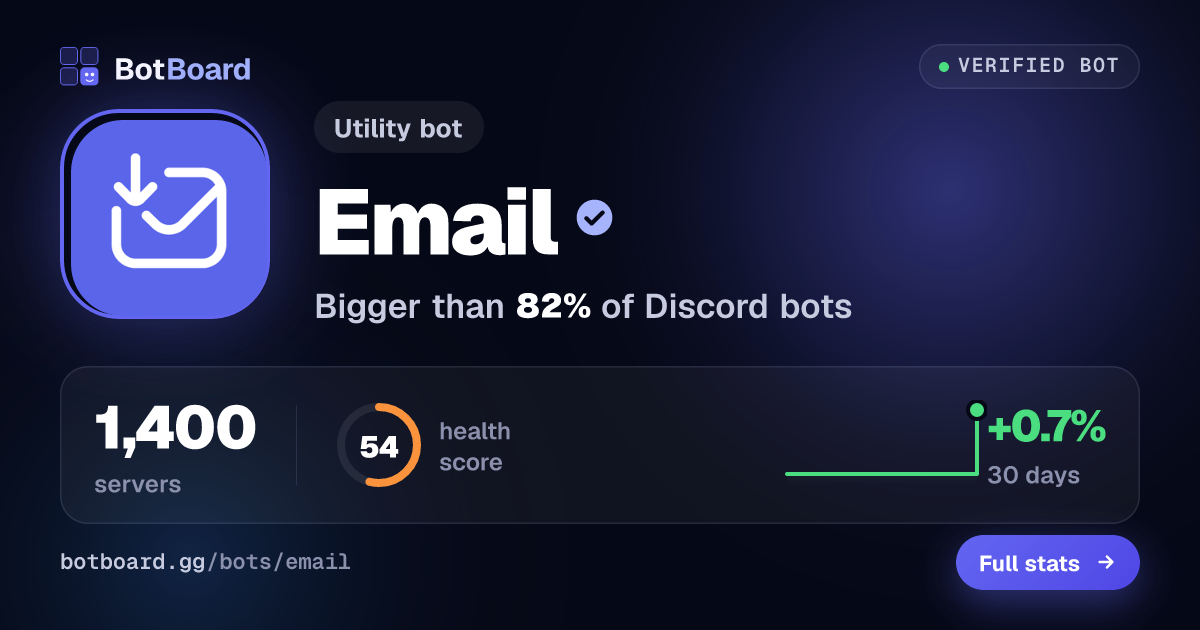 Share card for Email