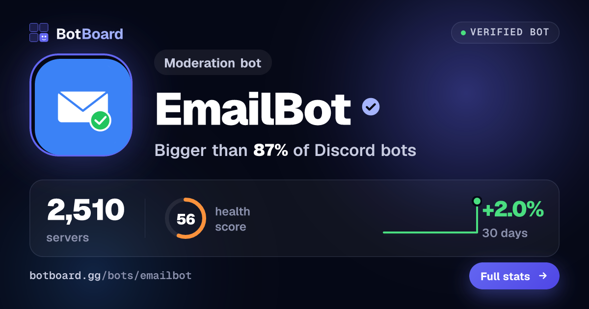Share card for EmailBot