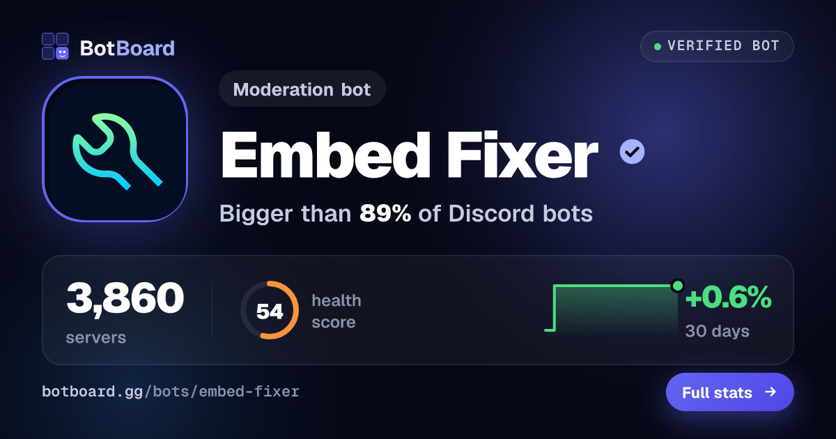 Share card for Embed Fixer