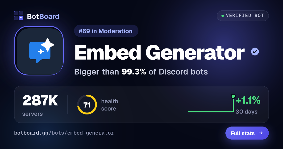 Share card for Embed Generator