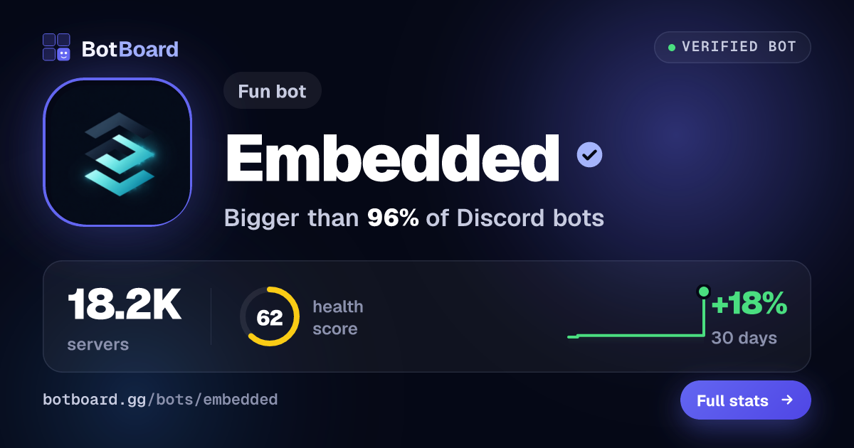 Share card for Embedded
