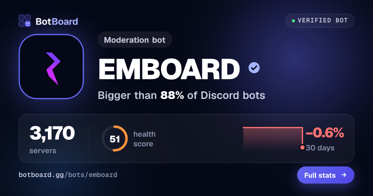 Share card for EMBOARD