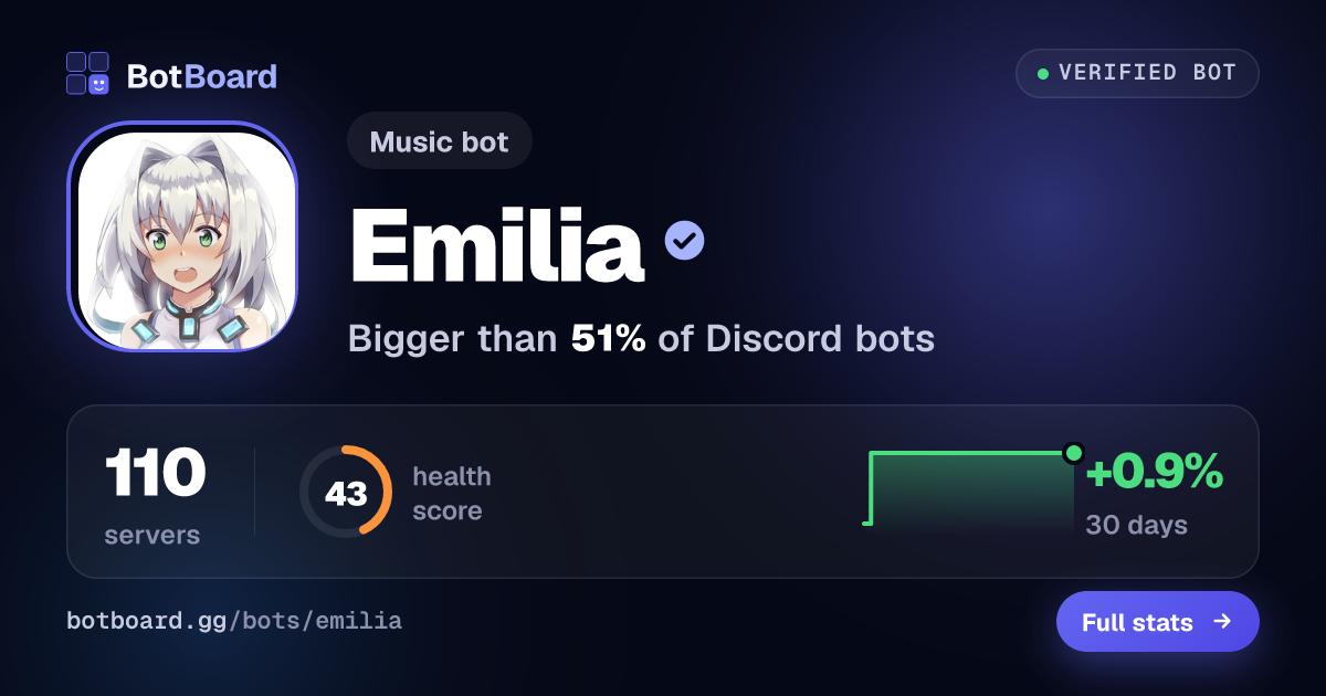 Share card for Emilia