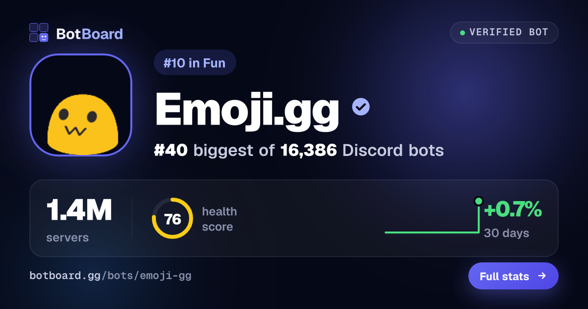 Share card for Emoji.gg