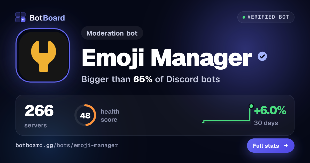 Share card for Emoji Manager