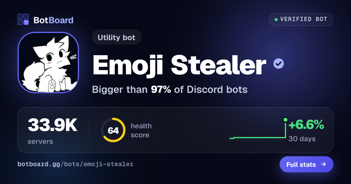 Share card for Emoji Stealer