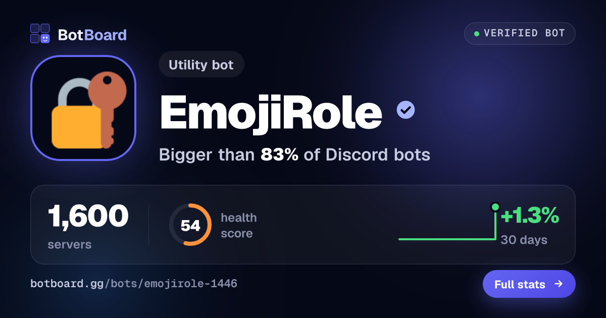 Share card for EmojiRole