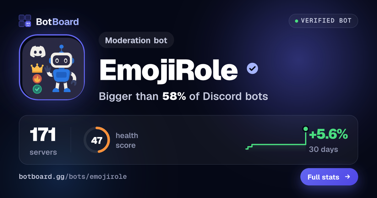 Share card for EmojiRole