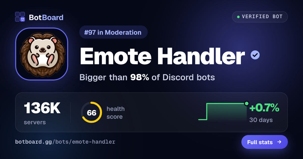 Emote Handler: Discord Bot Reviews, Stats & Invite | BotBoard