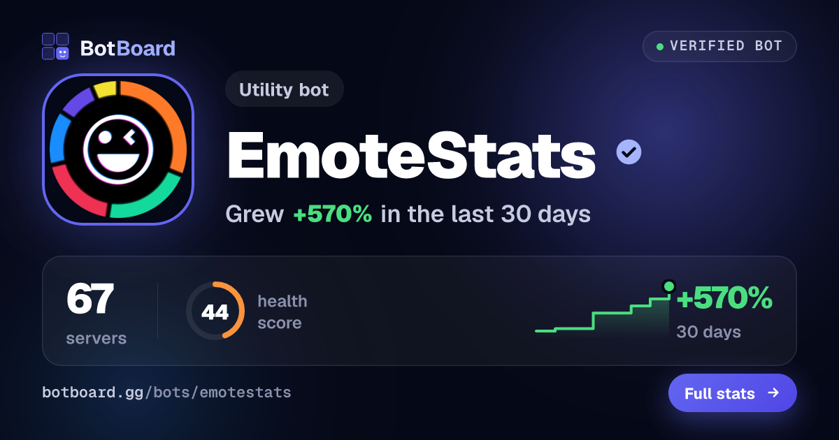 Share card for EmoteStats