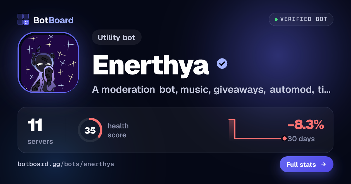 Share card for Enerthya